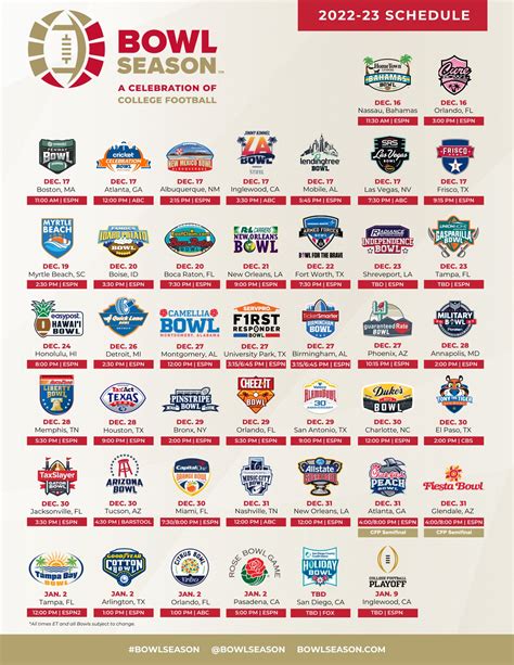 Dec 23, 2023 · After some scinitillating mid-week action, Saturday bowl games are back today with a busy slate of seven games. The day kicks off at 12pm ET in Alabama with the Camellia Bowl in Montgomery (Arkansas State vs Northern Illinois) and the Birmingham Bowl in Birmingham (Georgia Tech vs Troy). 